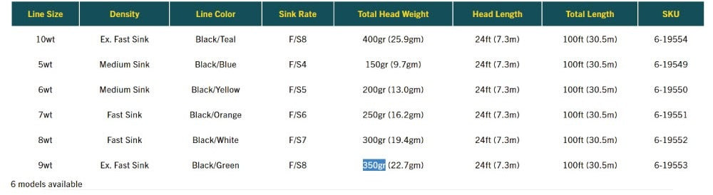 Premier 24ft Sink Tip