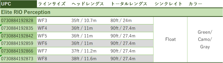 Elite RIO Perception