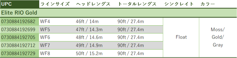 Elite RIO Gold