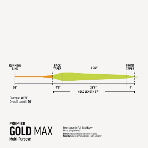 Premier Gold Max