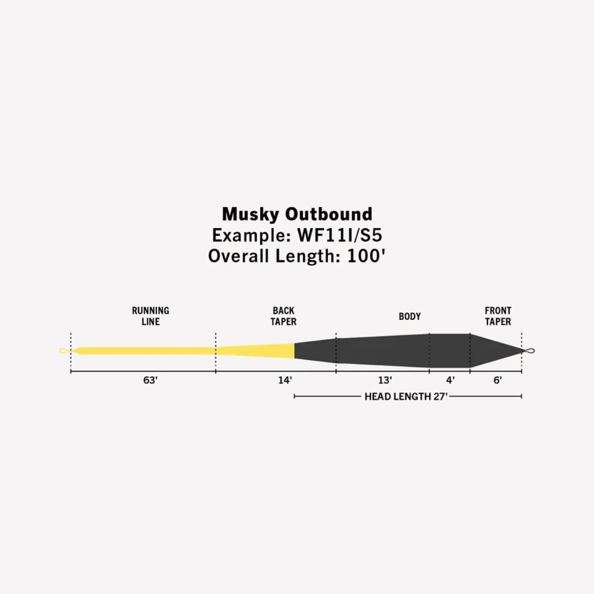 Elite Musky Outbound