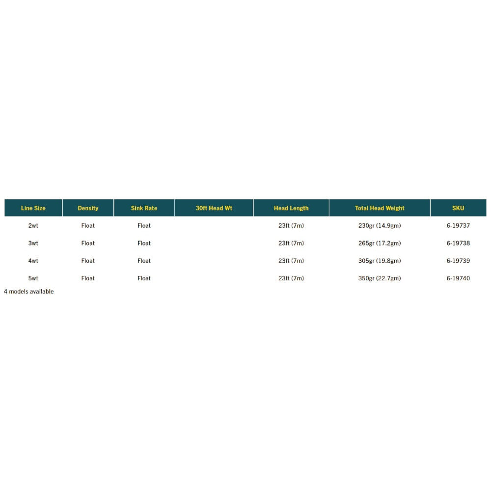 Elite Integrated Trout Spey