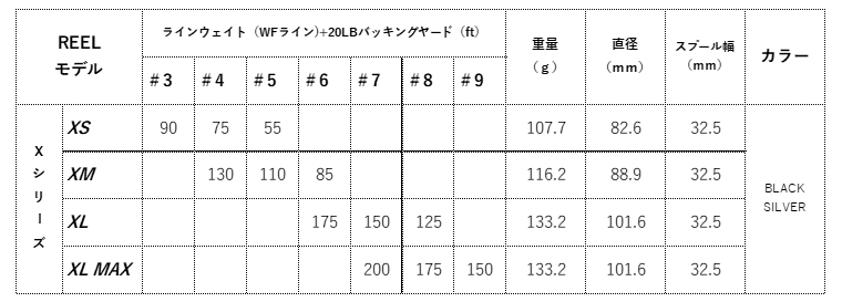 X Series