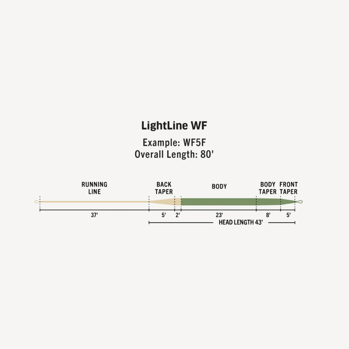 Premier LightLine