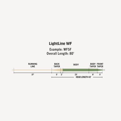 Premier LightLine