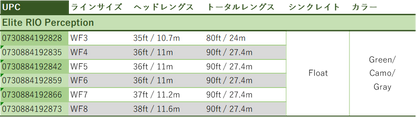 Elite RIO Perception