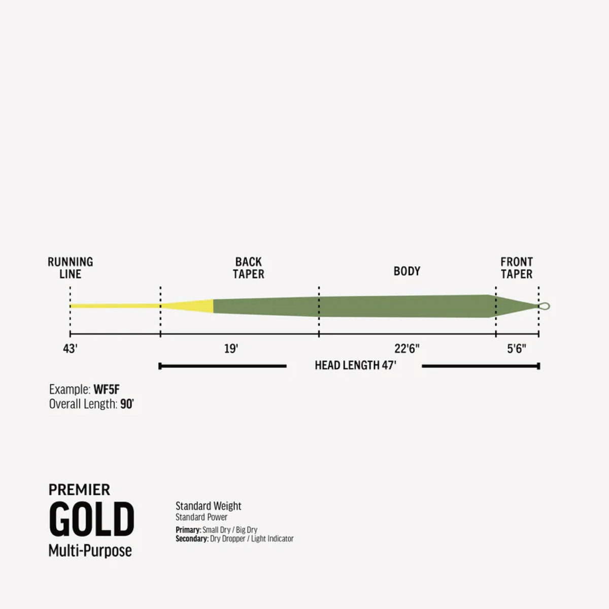 Premier Gold