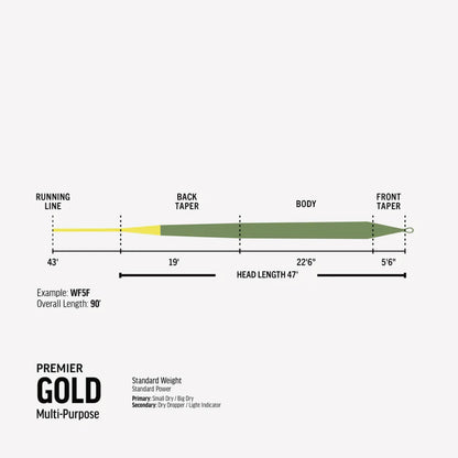 Premier Gold