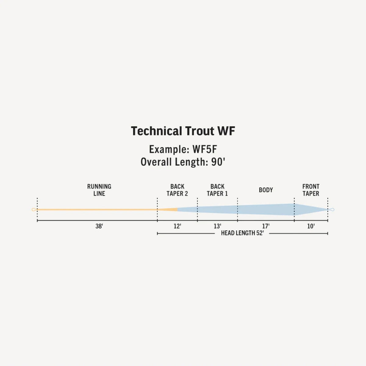 Premier Technical Trout