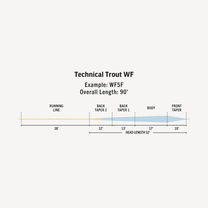 Premier Technical Trout