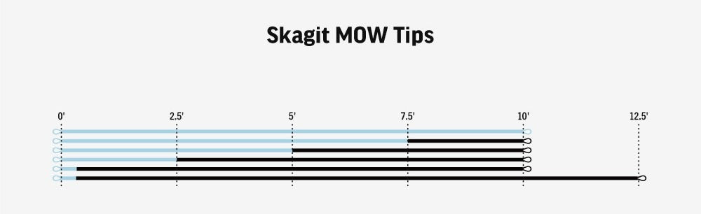 Skagit MOW Tips