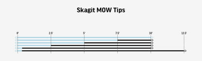 Skagit MOW Tips