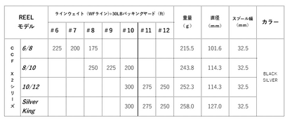 CCF-X2 Series 予備スプール