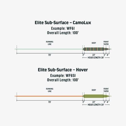 Elite Sub-Surface
