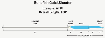 Premier Bonefish Quickshooter