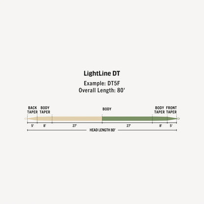 Premier LightLine