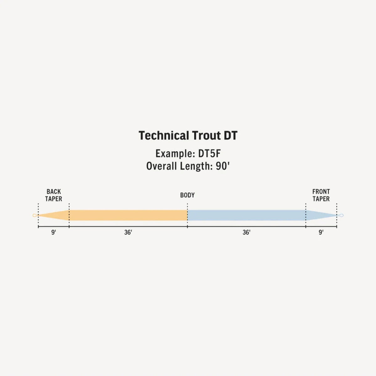 Premier Technical Trout