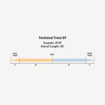 Premier Technical Trout