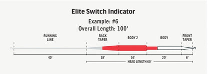 Elite Switch Indicator