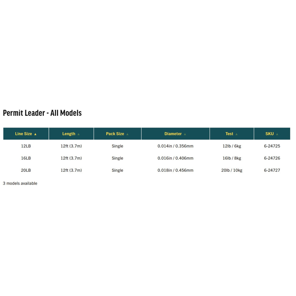 Permit Leader
