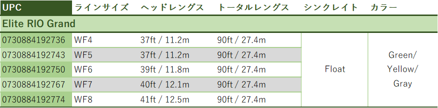 Elite RIO Grand