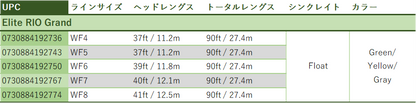 Elite RIO Grand