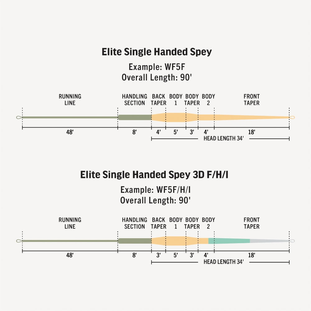 RIO Elite Single Handed Spey