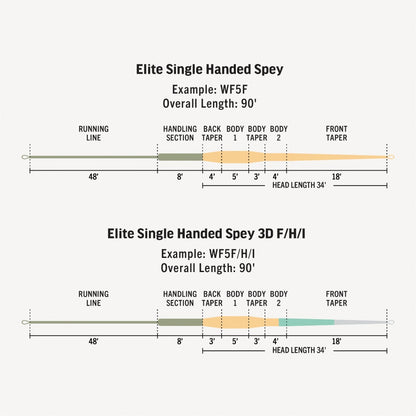 RIO Elite Single Handed Spey