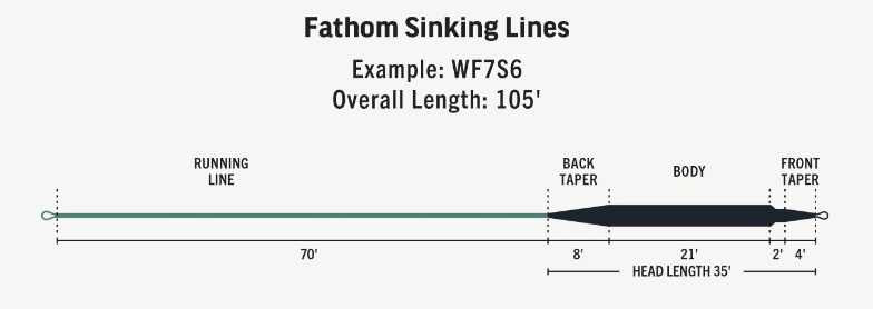 Premier Fathom