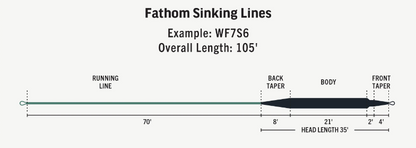 Premier Fathom