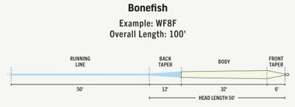 PREMIER BONEFISH