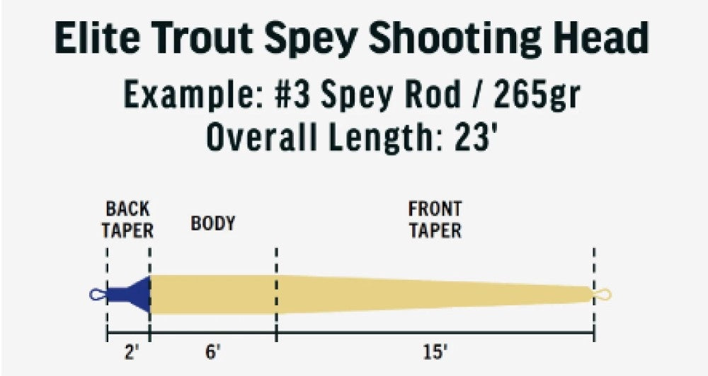 Elite Trout Spey Shooting Head