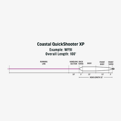 Premier Coastal QuickShooter XP