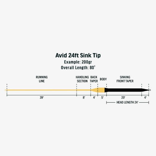 Avid 24ft Sink Tip