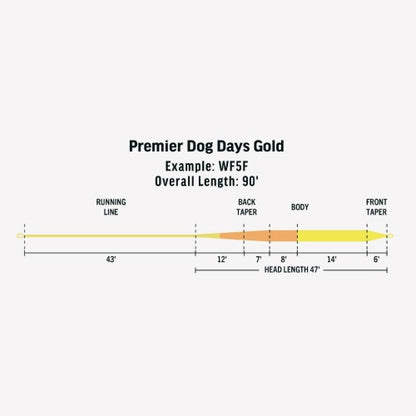 Premier Dog Days Gold