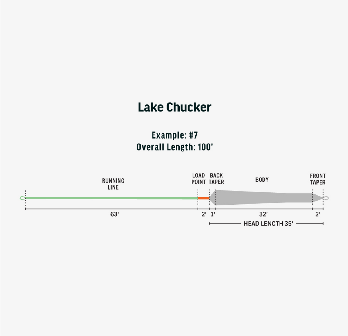 LAKE CHUCKER