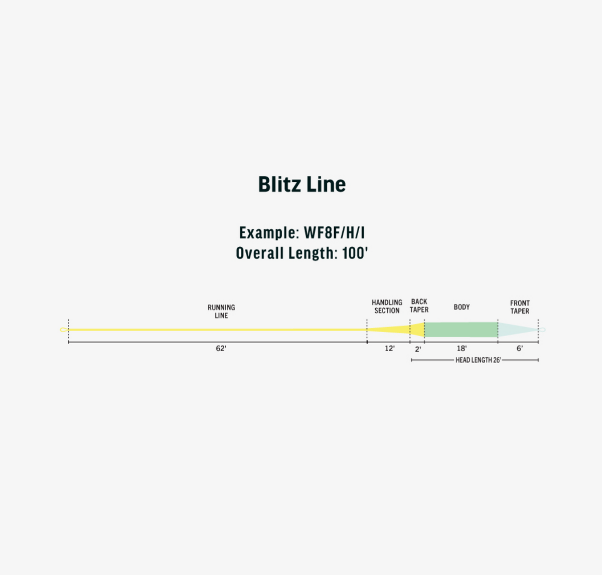 BLITZ LINE