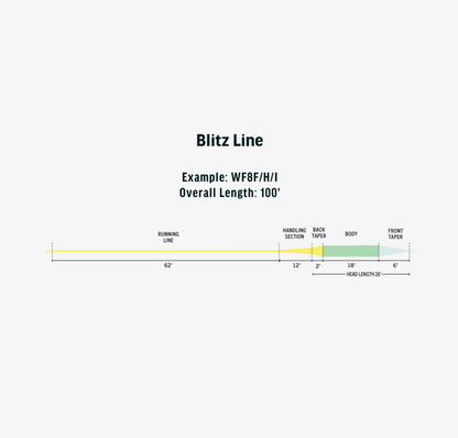 BLITZ LINE
