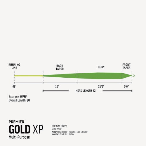 Premier Gold XP