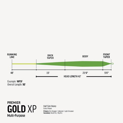Premier Gold XP