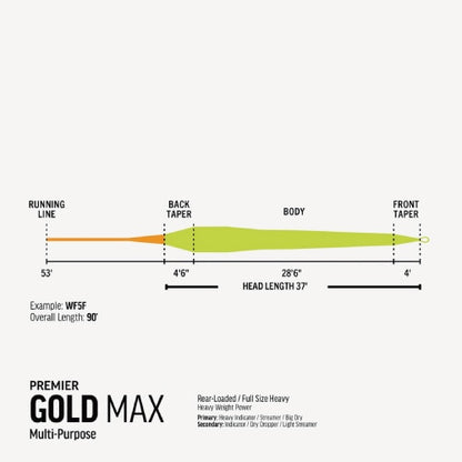 Premier Gold Max