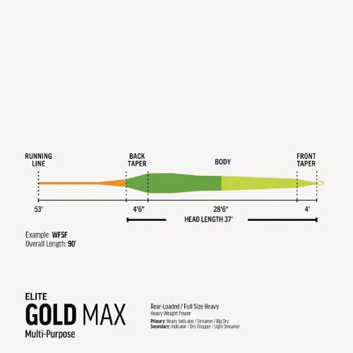 Elite Gold Max