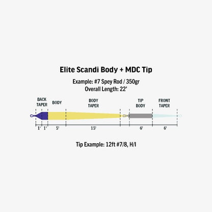 Elite Scandi MDC Kit Short