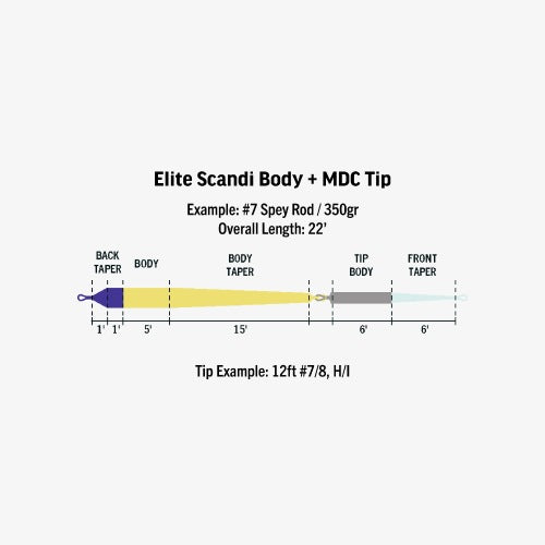 Elite Scandi MDC Kit Long