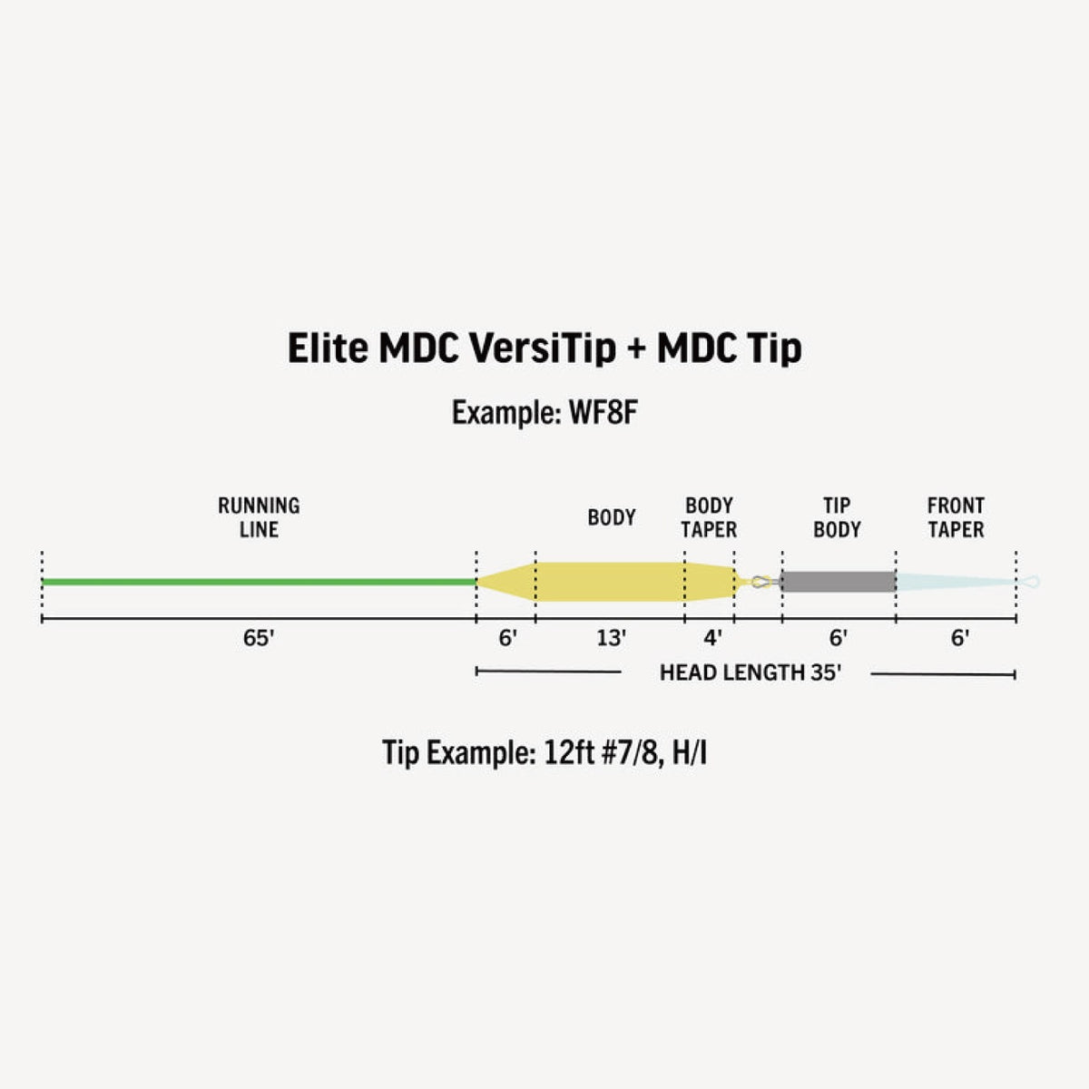Elite MDC VersiTip