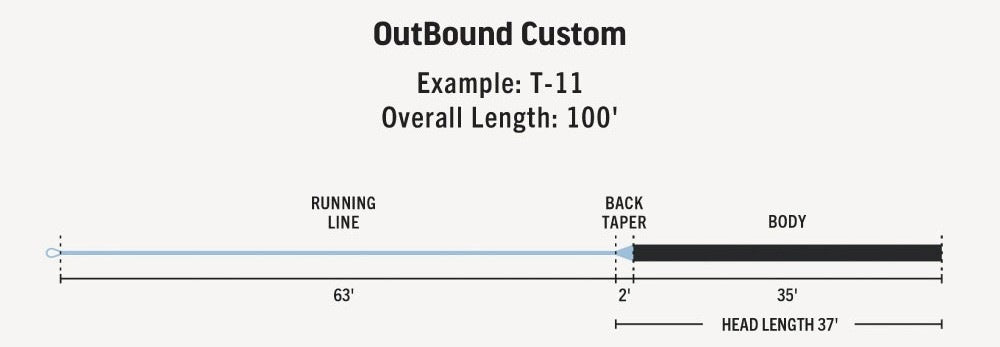 OutBound Custom