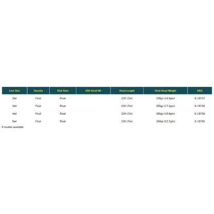 Elite Integrated Trout Spey