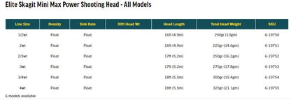 Elite Skagit Shooting Head Mini Max Power