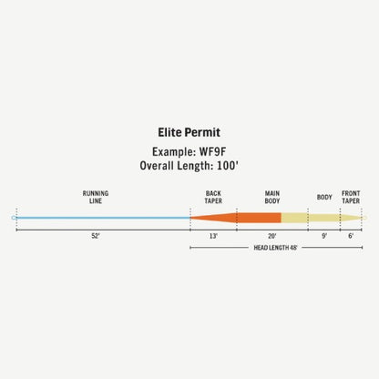 ELITE PERMIT