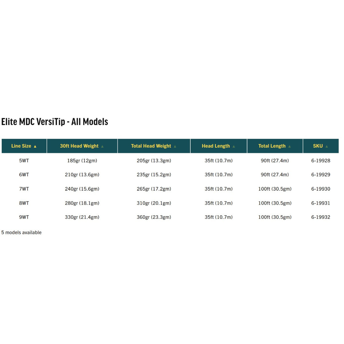 Elite MDC VersiTip